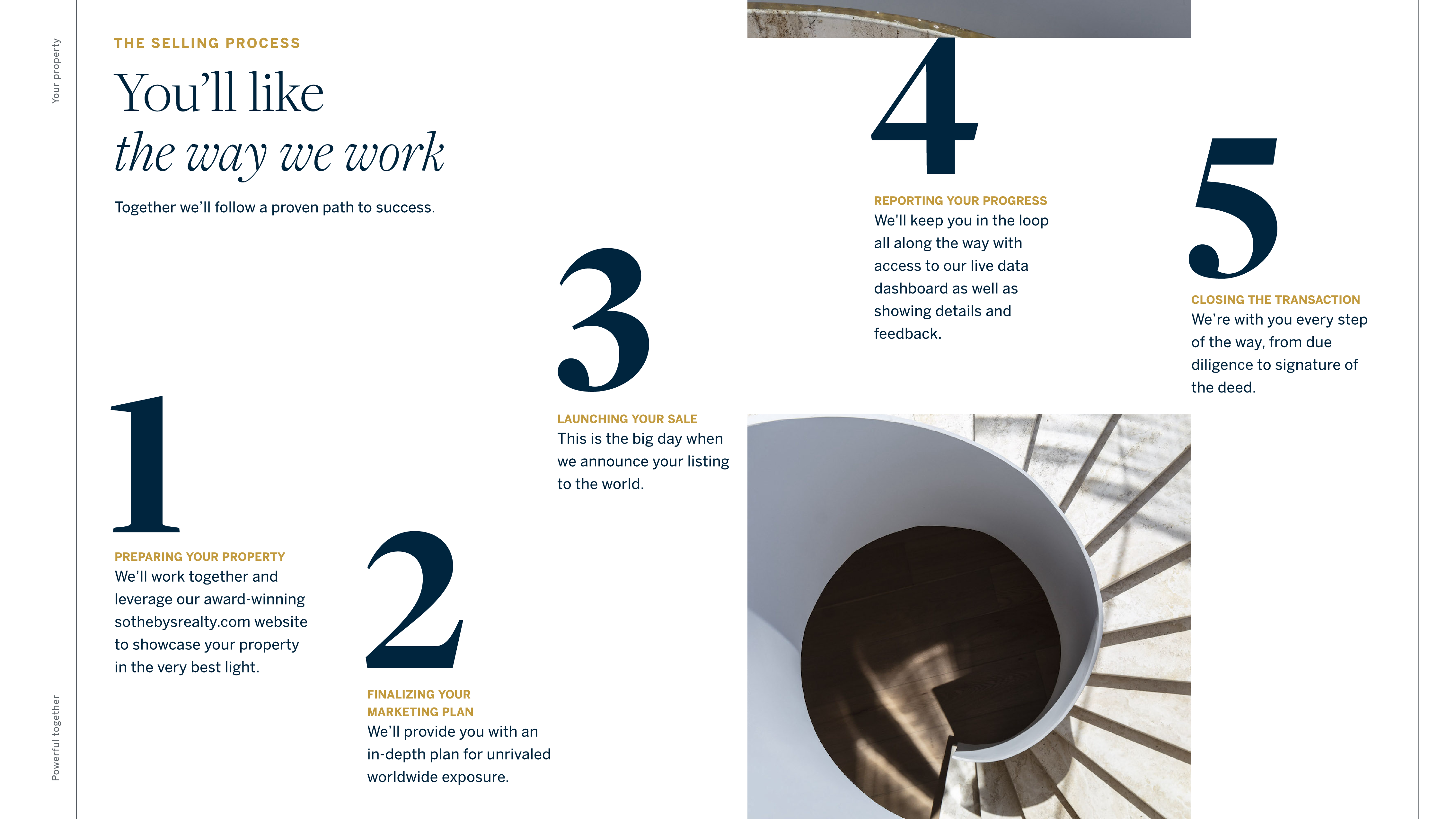 6. The Selling Process