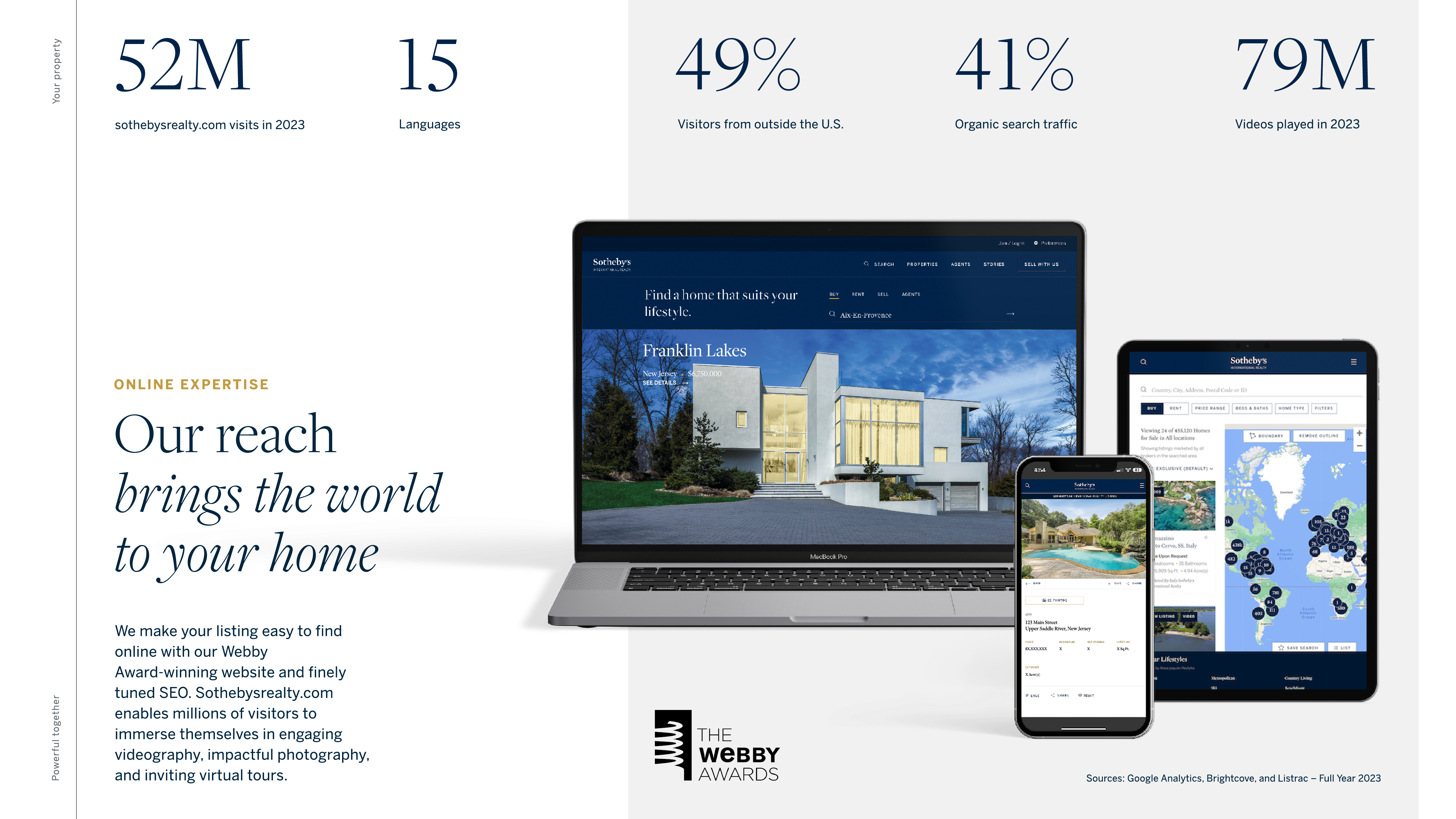 15. 2023 Online Expertise