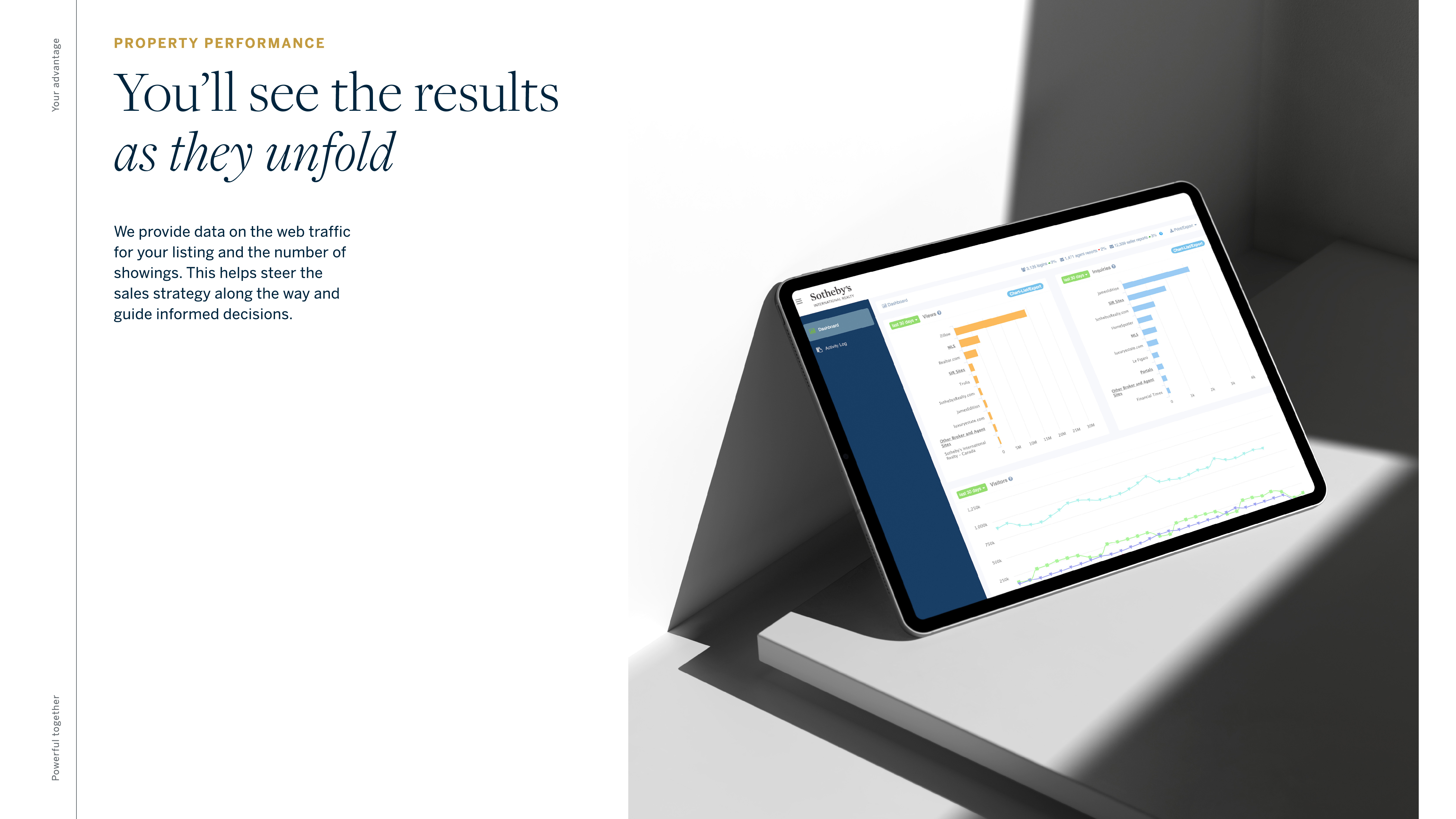 23. Property Performance